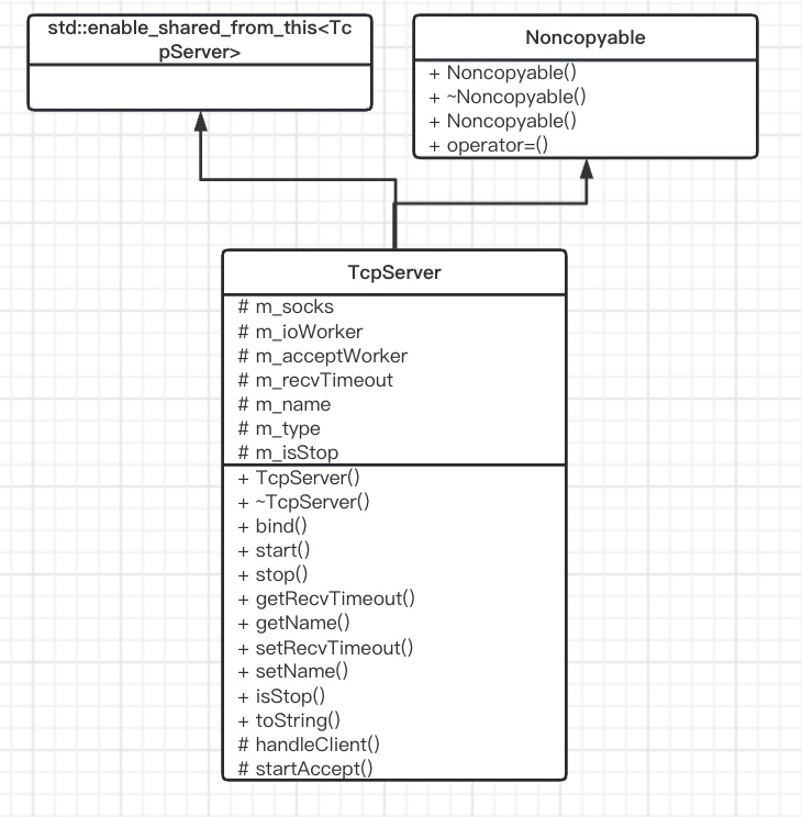 TcpServer模块UML